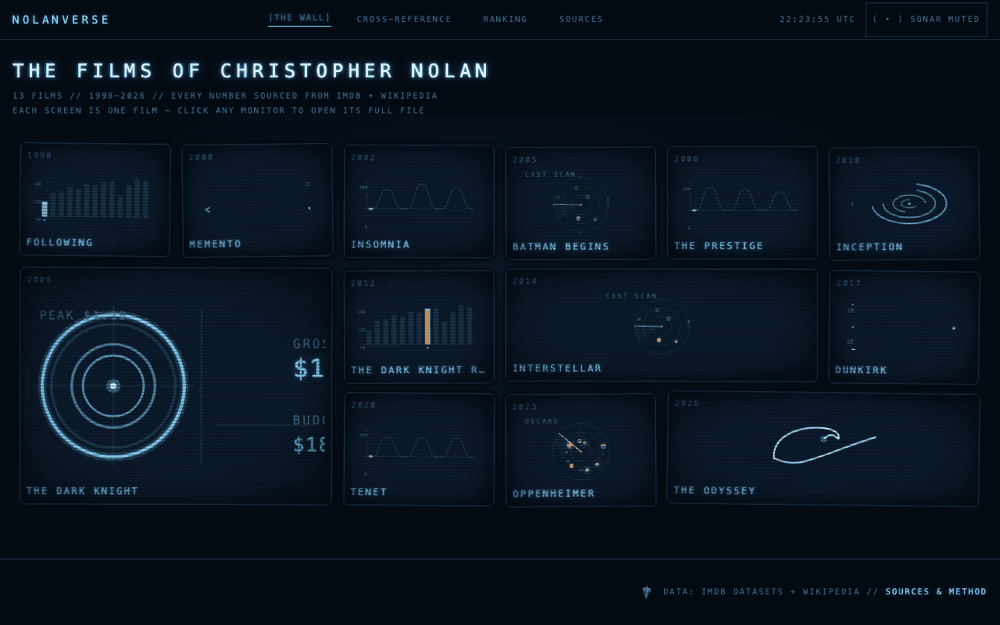 Nolanverse thumbnail