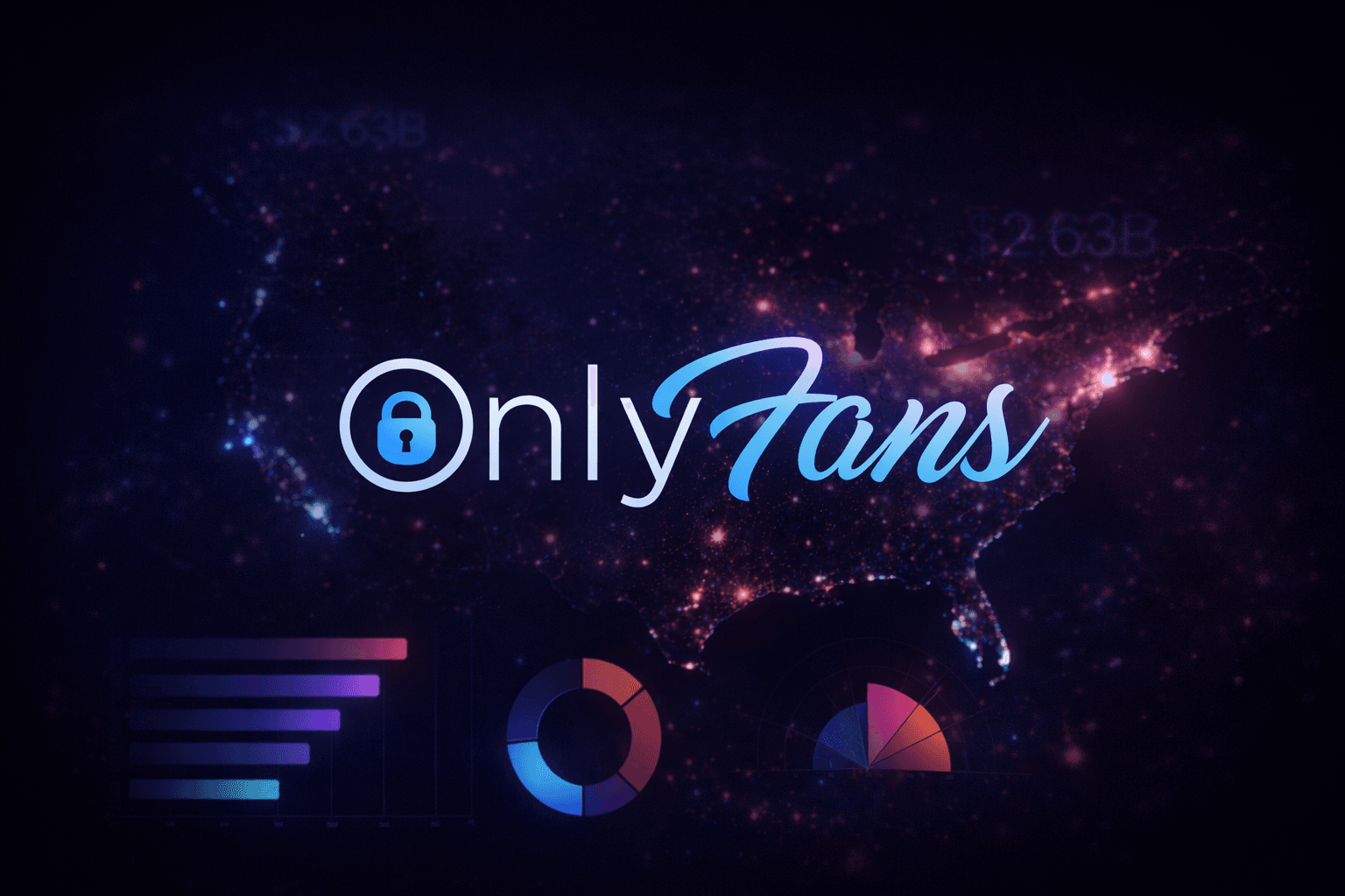 2025 OnlyFans Spending in the United States